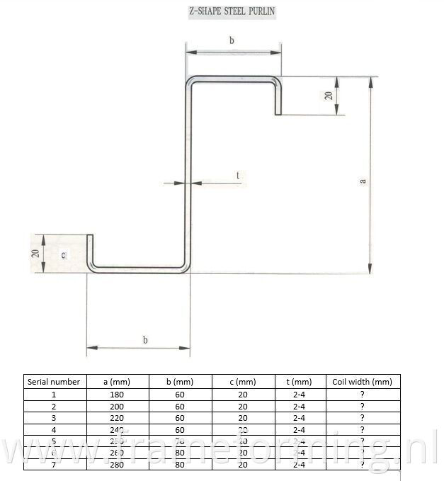 Z shape purlin profile